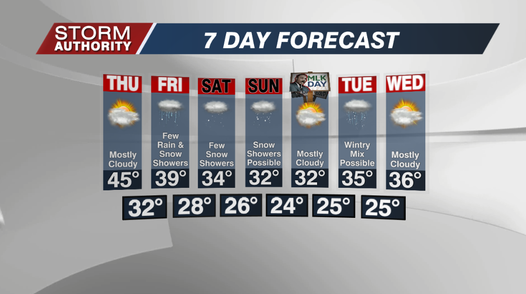 7 Day Forecast